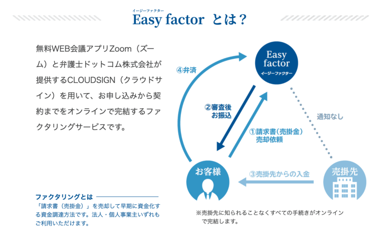 イージーファクターとは