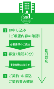 Fund1 (1)