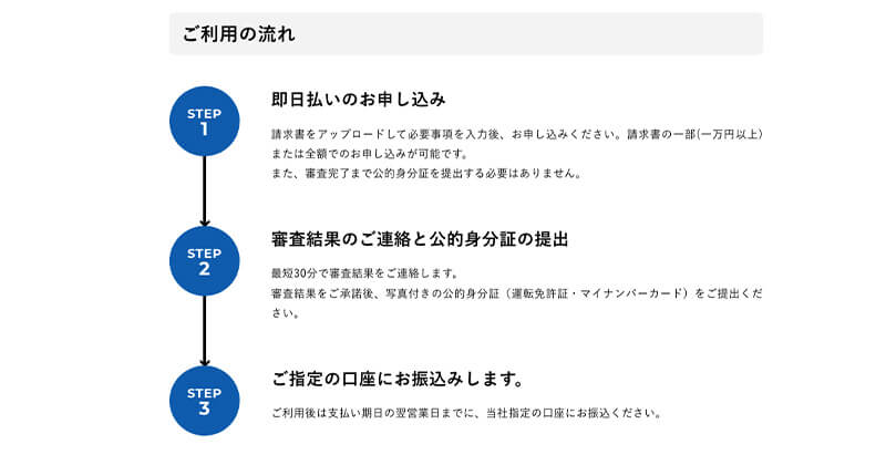 GMOフリーランスファクタリング5つの特徴,メリット,デメリット,口コミ評価まで解説 4 GMOフリーランス流れ
