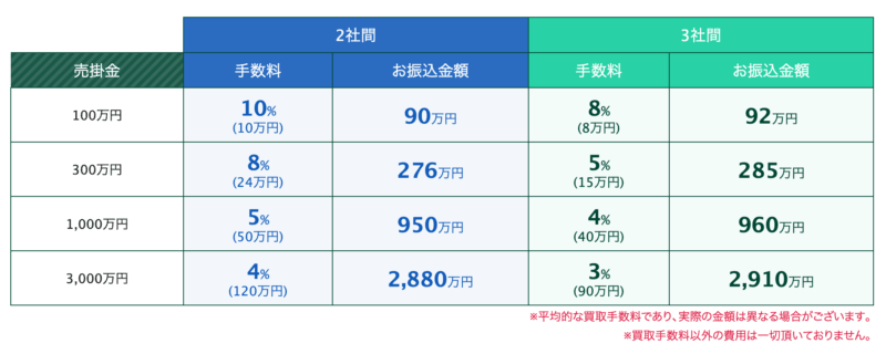 トラストゲートウェイ