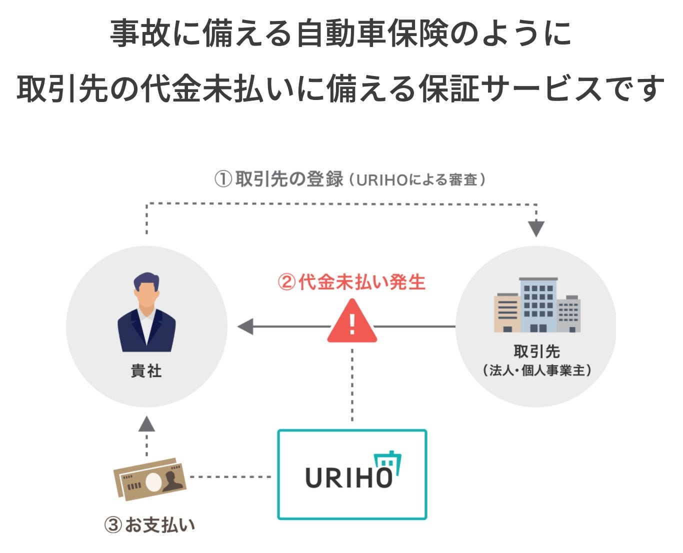 URIHO