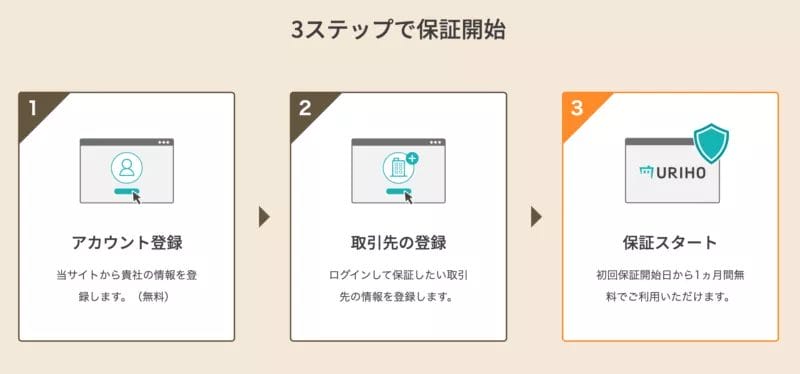 URIHO利用の流れ