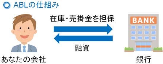 abl