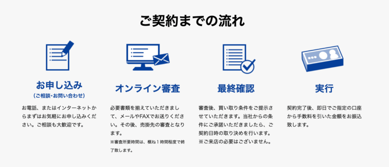 事業資金エージェントのファクタリングはどう?特徴や口コミを徹底調査!2 10 事業資金エージェント