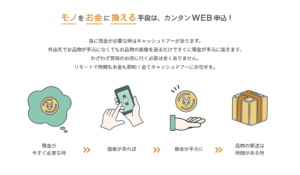 【最新】売りたい物の写真を送った瞬間現金化?cash door(キャッシュドアー)買取 即日 現金化の仕組みを徹底解説!1 8 cashdoor6
