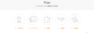 ファクタリングジャパン