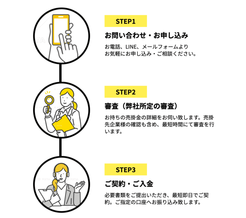 ファクタリング福岡