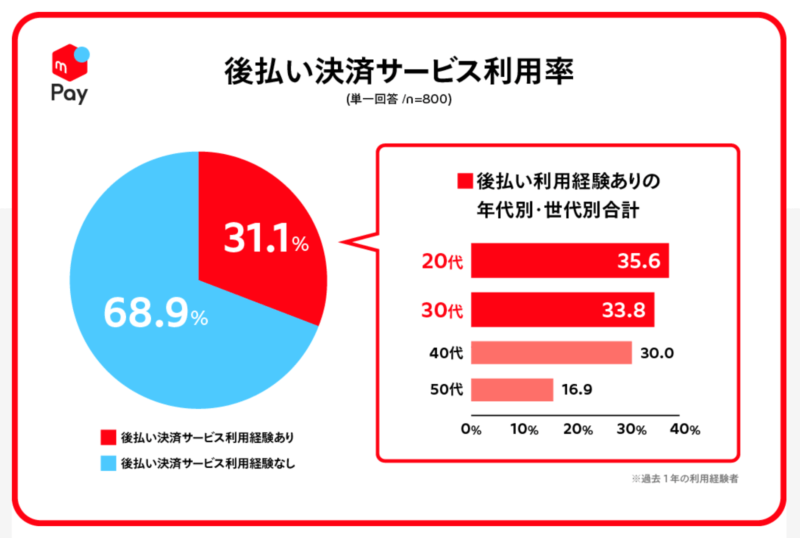BNPL