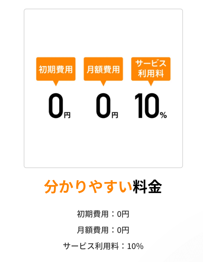 ペイトナー