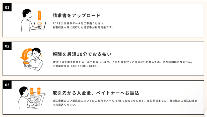 利用方法