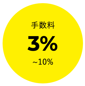 手数料