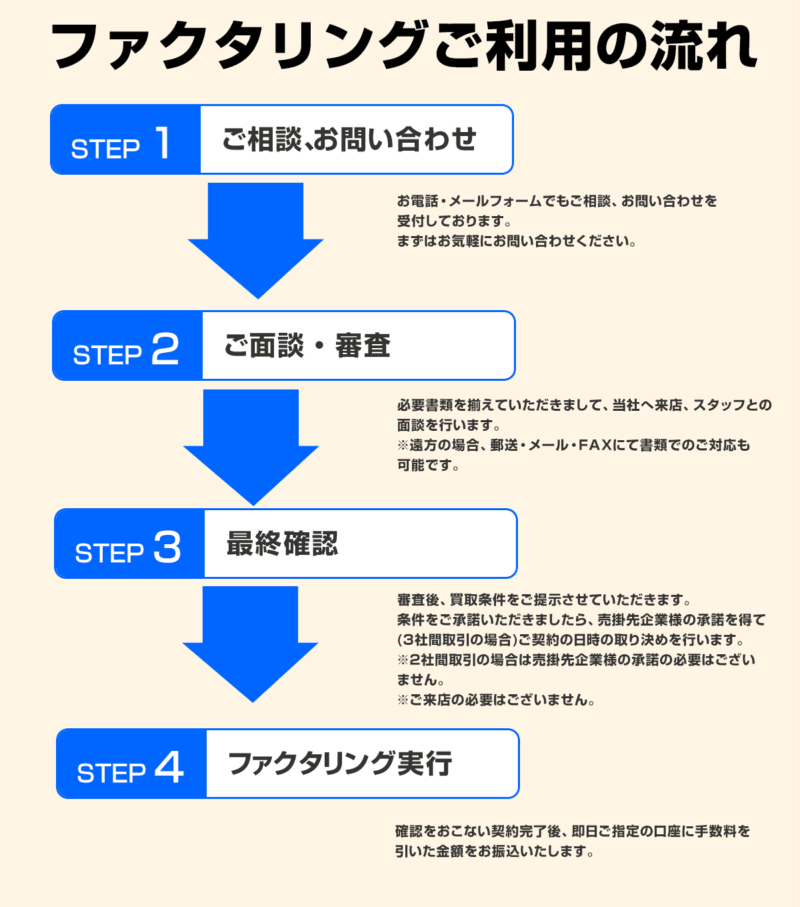 利用の流れ