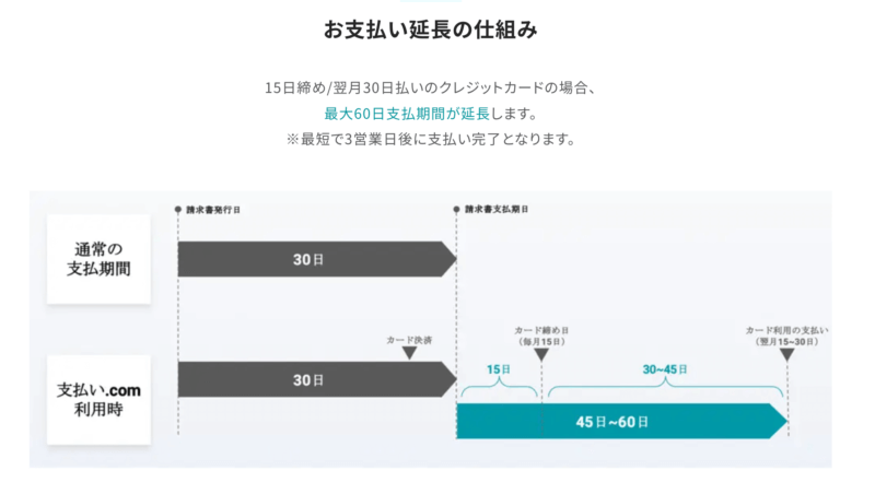 shiharai