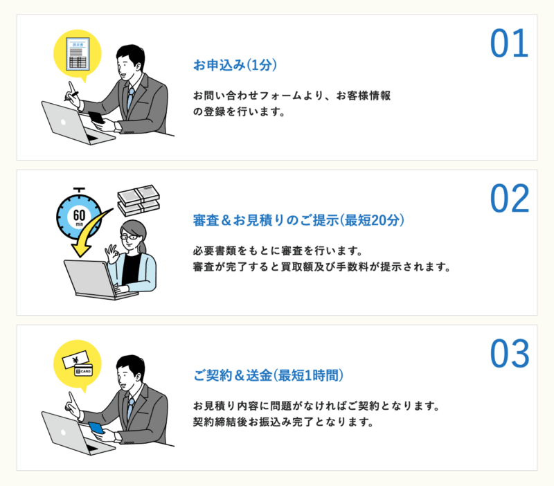ファクタリング会社「資金調達本舗」を徹底解説!!評判・口コミ多数掲載!必要書類・利用の流れ・特徴や他社比較も! 10 sikinryoutatuhonpo