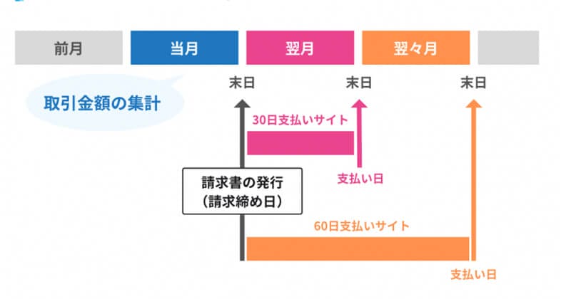 支払いサイトとは