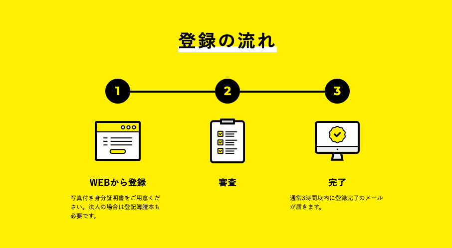 登録の流れ