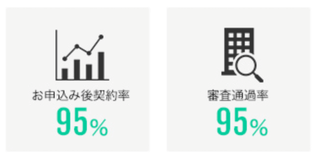トラストゲートウェイ