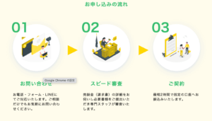 うりかけ堂利用の流れ