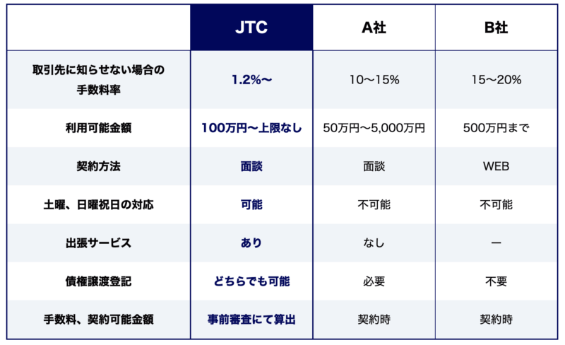 スクリーンショット 2022 05 19 15.06.58