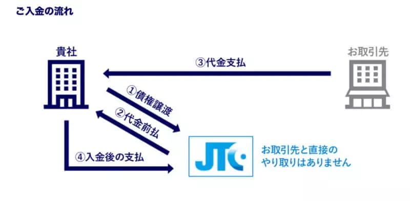 スクリーンショット 2022 05 19 15.38.02